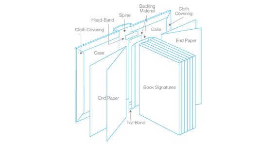 Book Anatomy Parts Of A Book Definitions IBookBinding 